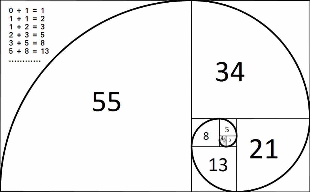 Golden Ratio spiral